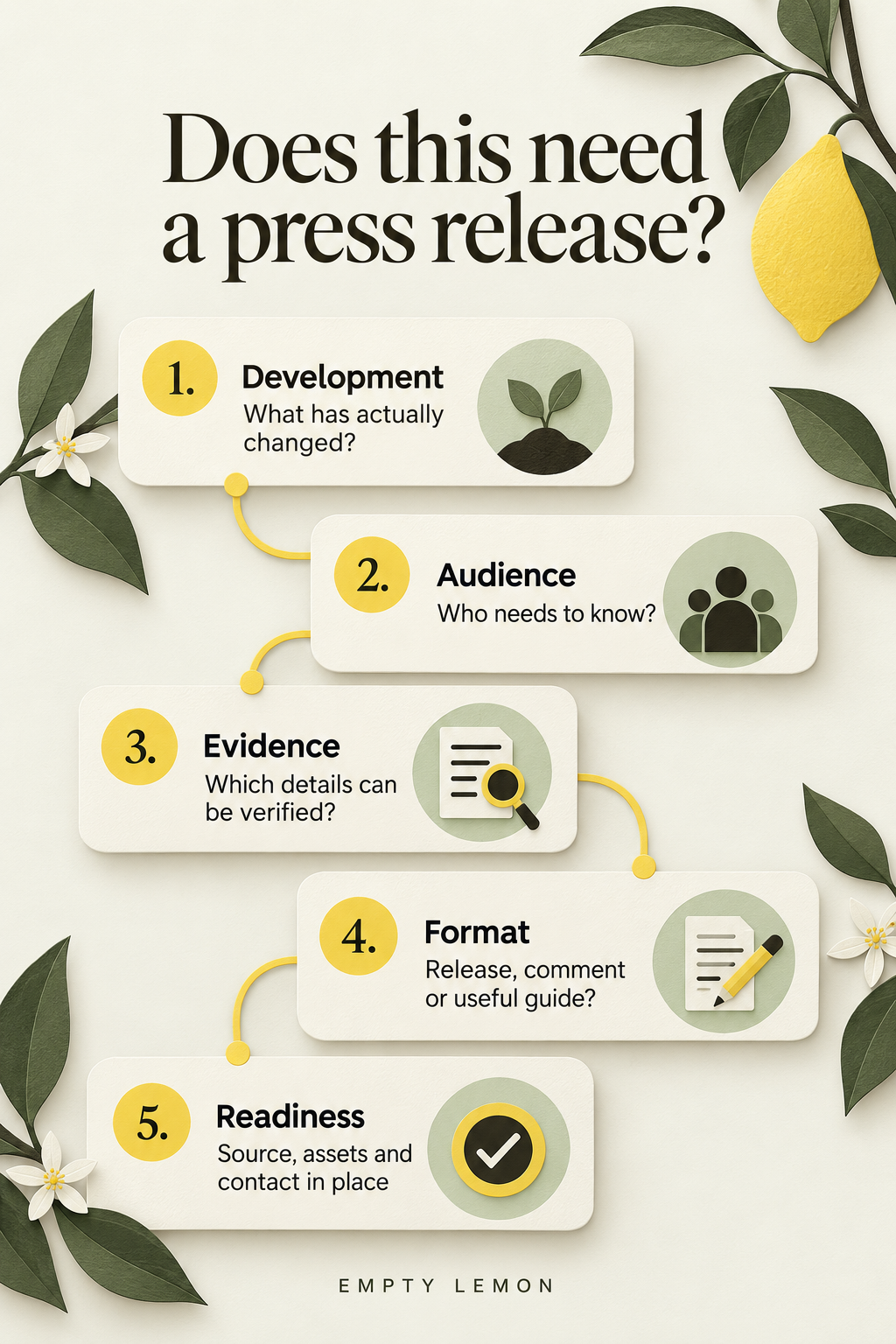 Does this need a press release?: Development, What has actually changed?; Audience, Who needs to know?; Evidence, Which details can be verified?; Format, Release, comment or useful guide?; Readiness, Source, assets and contact in place.